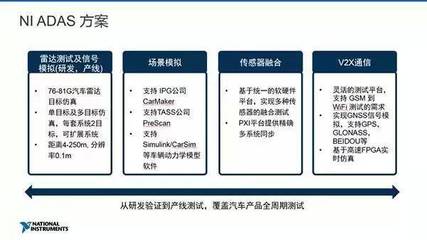 從研發(fā)到產(chǎn)線(xiàn)量產(chǎn) ADAS產(chǎn)品的全面測(cè)試流程